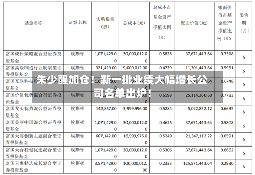 朱少醒加仓！新一批业绩大幅增长公司名单出炉！