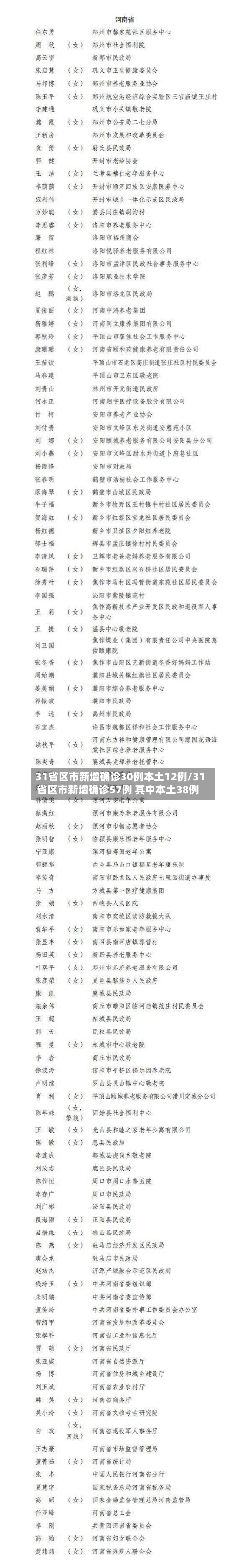 31省区市新增确诊30例本土12例/31省区市新增确诊57例 其中本土38例-第2张图片