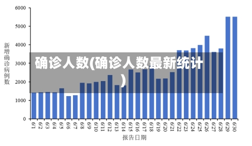 确诊人数(确诊人数最新统计)-第3张图片