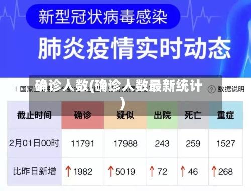 确诊人数(确诊人数最新统计)