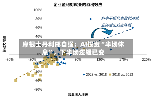 摩根士丹利邢自强：AI投资“半场休息”，下半场逻辑已变-第3张图片