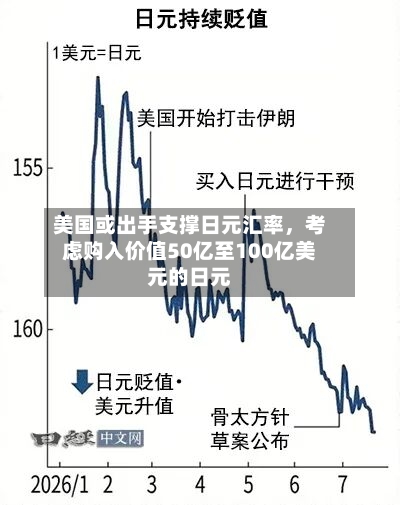 美国或出手支撑日元汇率	，考虑购入价值50亿至100亿美元的日元-第2张图片