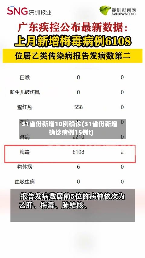 31省份新增10例确诊(31省份新增确诊病例15例t)