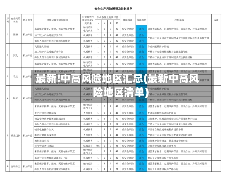 最新!中高风险地区汇总(最新中高风险地区清单)-第2张图片