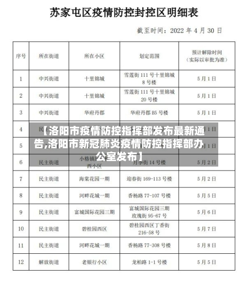 【洛阳市疫情防控指挥部发布最新通告,洛阳市新冠肺炎疫情防控指挥部办公室发布】