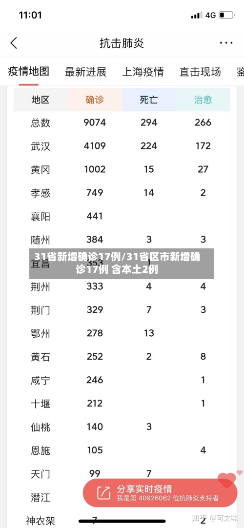 31省新增确诊17例/31省区市新增确诊17例 含本土2例