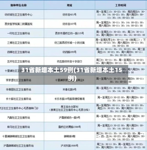 31省新增本土59例(31省新增本土15例)