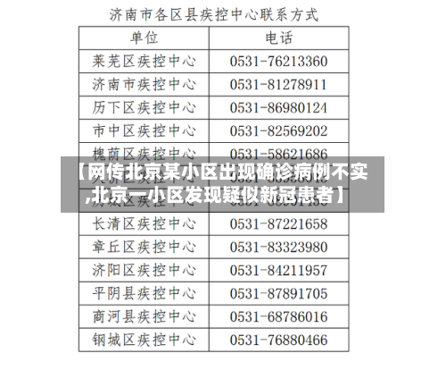 【网传北京某小区出现确诊病例不实,北京一小区发现疑似新冠患者】-第2张图片