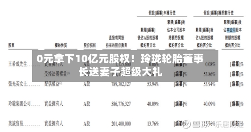 0元拿下10亿元股权!玲珑轮胎董事长送妻子超级大礼-第3张图片