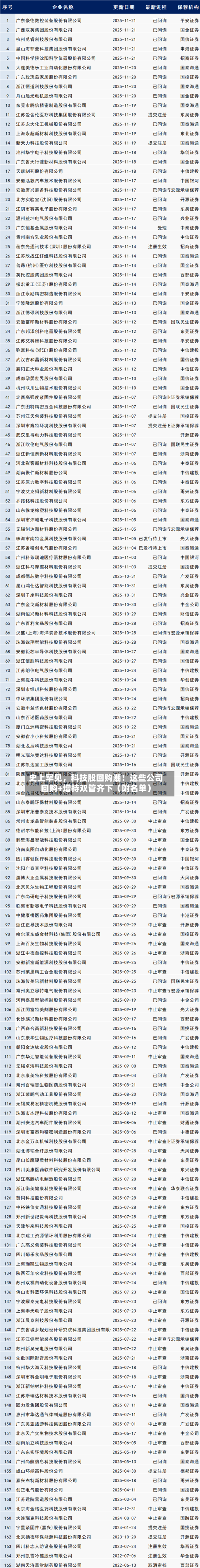 史上罕见	，科技股回购潮！这些公司回购+增持双管齐下（附名单）-第2张图片