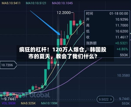 疯狂的杠杆！120万人爆仓，韩国股市的夏天，教会了我们什么？-第2张图片