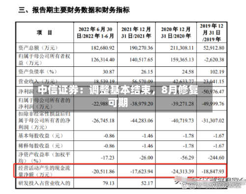 中信证券：调整基本结束	，8月修复可期-第2张图片