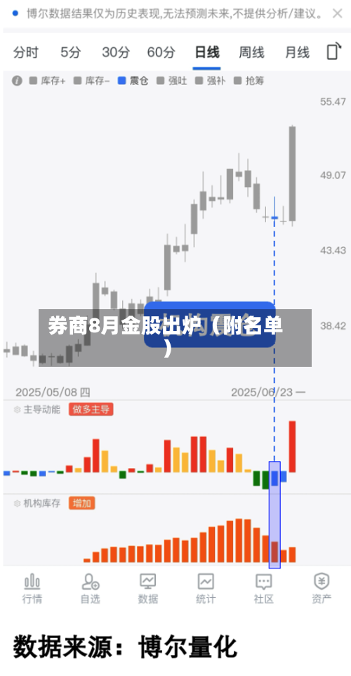券商8月金股出炉(附名单)-第3张图片