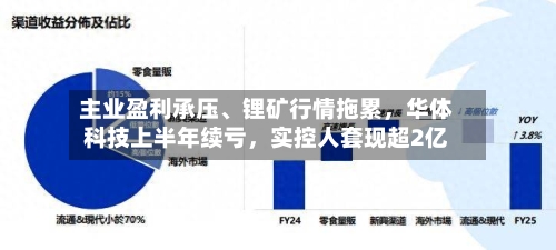 主业盈利承压、锂矿行情拖累	，华体科技上半年续亏，实控人套现超2亿-第2张图片