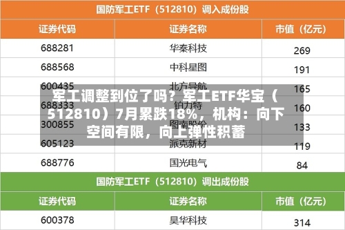 军工调整到位了吗？军工ETF华宝（512810）7月累跌18%，机构：向下空间有限，向上弹性积蓄-第2张图片