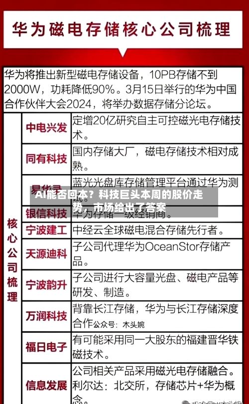 AI能否回本？科技巨头本周的股价走势	，市场给出了答案-第3张图片