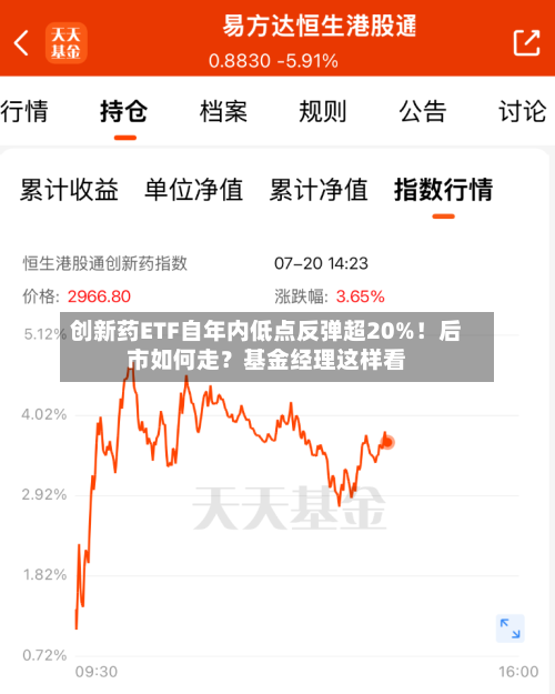 创新药ETF自年内低点反弹超20%！后市如何走？基金经理这样看-第2张图片