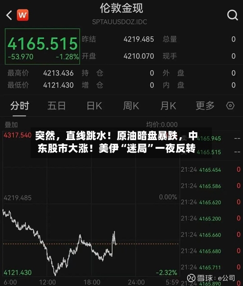 突然，直线跳水！原油暗盘暴跌，中东股市大涨！美伊“迷局”一夜反转-第2张图片