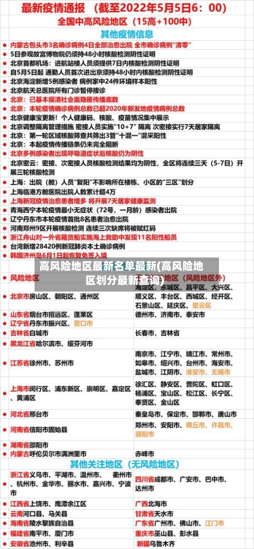 高风险地区最新名单最新(高风险地区划分最新查询)-第2张图片