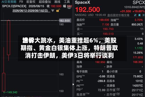世界油价大跳水，美油重挫超6%	，美股期指、黄金白银集体上涨，特朗普取消打击伊朗，美伊3日将举行谈判-第2张图片