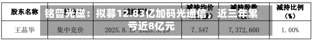 铭普光磁：拟募12.83亿加码光通信，近三年累亏近8亿元-第2张图片