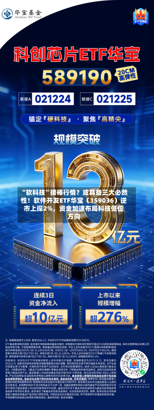 “软科技”接棒行情？或具备三大必然性！软件开发ETF华宝（159036）逆市上探2%，资金加速布局科技低位方向-第2张图片
