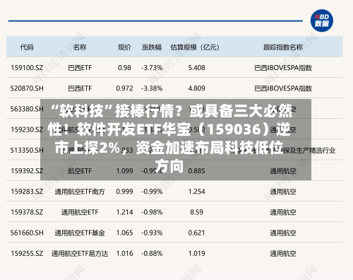 “软科技”接棒行情？或具备三大必然性！软件开发ETF华宝（159036）逆市上探2%	，资金加速布局科技低位方向-第3张图片