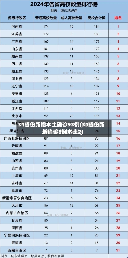 31省份新增本土确诊93例(31省份新增确诊8例本土2)-第2张图片