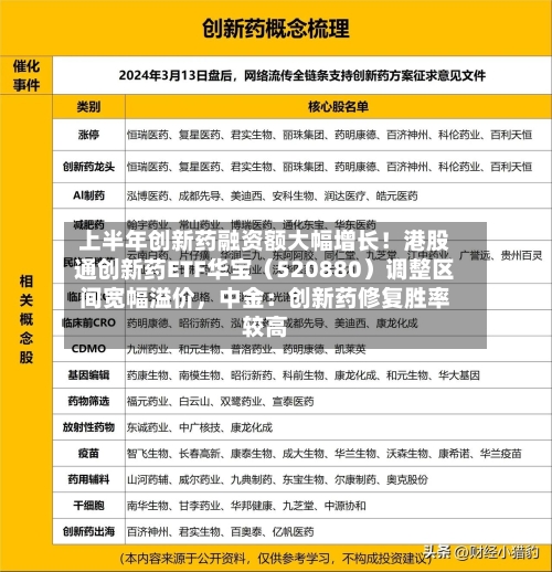 上半年创新药融资额大幅增长！港股通创新药ETF华宝（520880）调整区间宽幅溢价，中金：创新药修复胜率较高-第2张图片