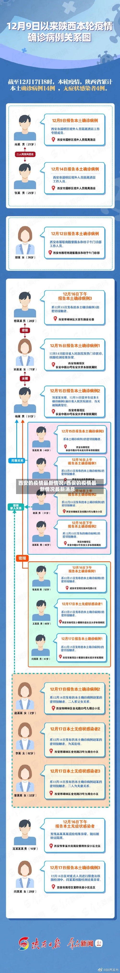 西安的疫情最新情况/西安的疫情最新情况最新消息