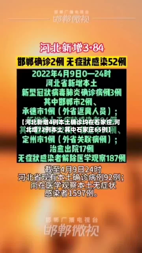 【河北新增4例本土确诊均在石家庄,河北增72例本土 其中石家庄65例】-第3张图片