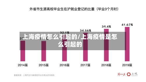上海疫情怎么引起的/上海疫情是怎么引起的-第2张图片
