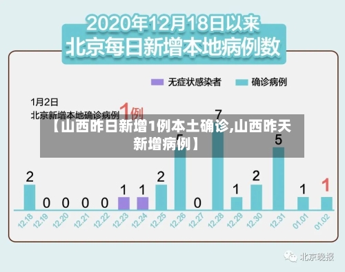 【山西昨日新增1例本土确诊,山西昨天新增病例】-第3张图片