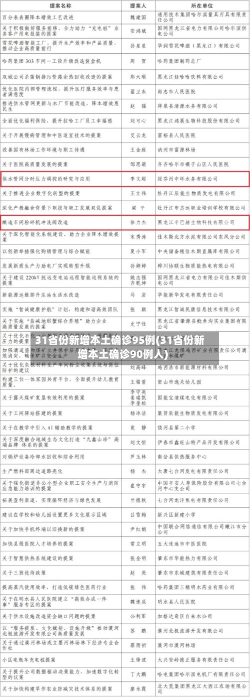 31省份新增本土确诊95例(31省份新增本土确诊90例人)-第2张图片