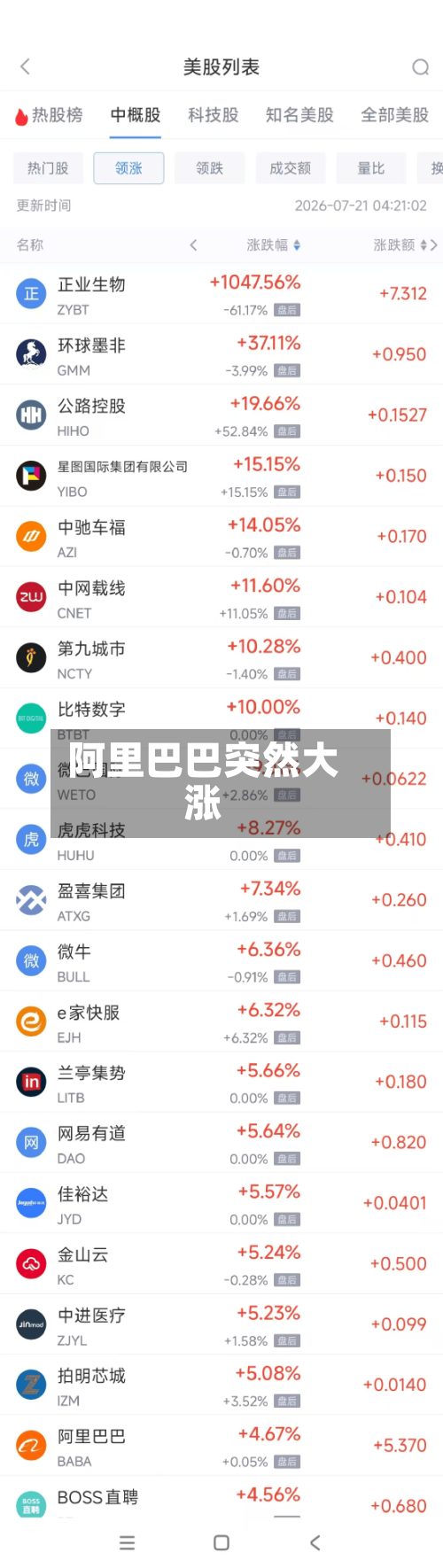 阿里巴巴突然大涨-第3张图片