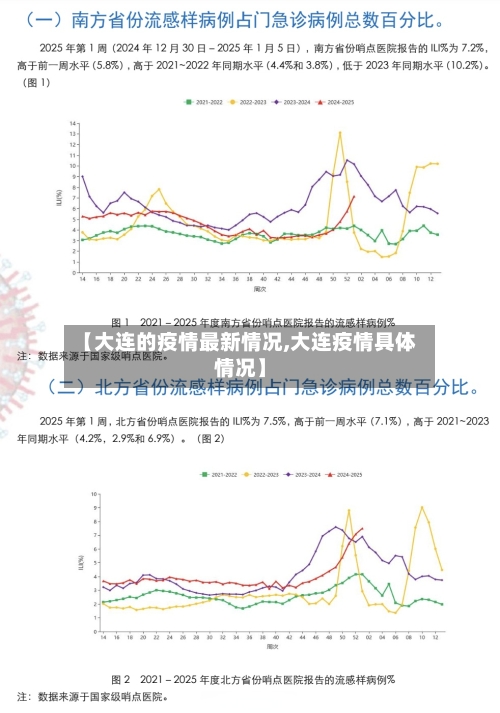 【大连的疫情最新情况,大连疫情具体情况】