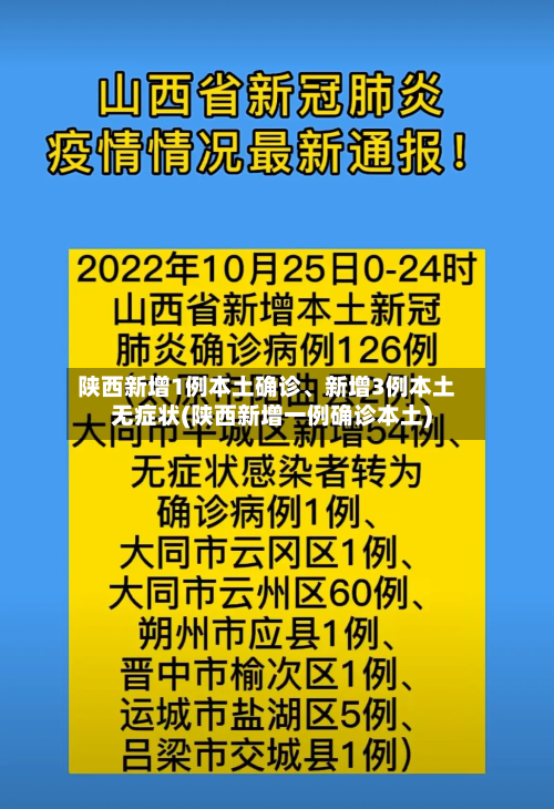 陕西新增1例本土确诊	、新增3例本土无症状(陕西新增一例确诊本土)-第2张图片