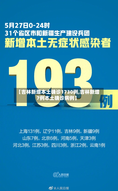 【吉林新增本土确诊1730例,吉林新增7例本土确诊病例】-第2张图片