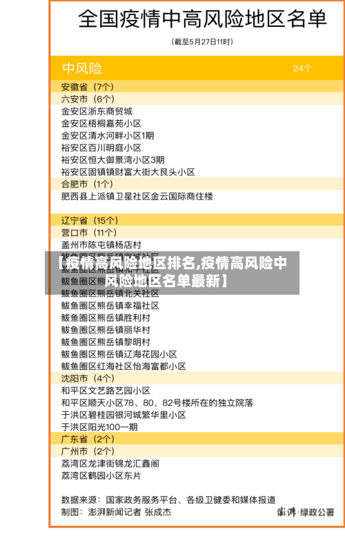 【疫情高风险地区排名,疫情高风险中风险地区名单最新】-第3张图片