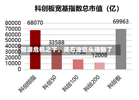 能源危机之下，美石油巨头赚翻了-第2张图片