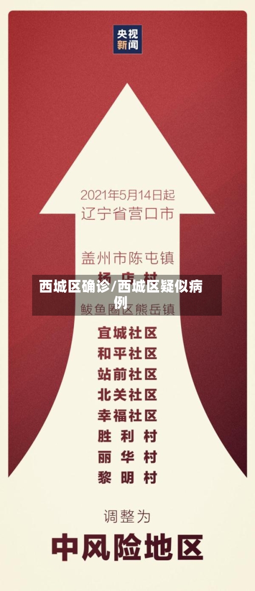 西城区确诊/西城区疑似病例-第3张图片