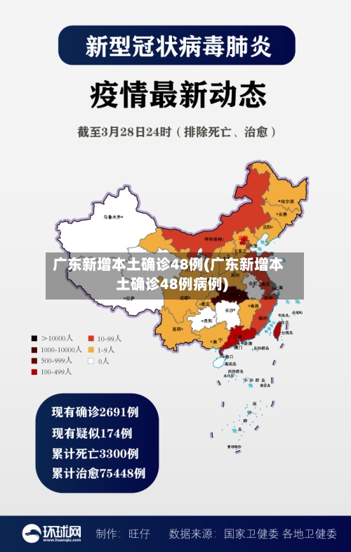 广东新增本土确诊48例(广东新增本土确诊48例病例)