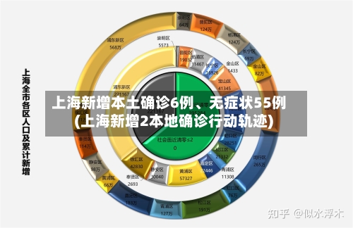 上海新增本土确诊6例、无症状55例(上海新增2本地确诊行动轨迹)-第2张图片