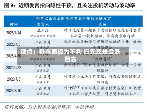 观点:基本面极为不利 日元还是会跌回去-第2张图片
