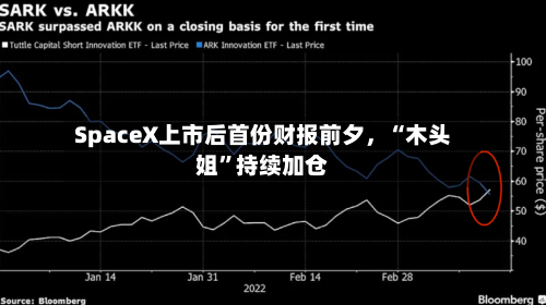 SpaceX上市后首份财报前夕	，“木头姐”持续加仓-第3张图片