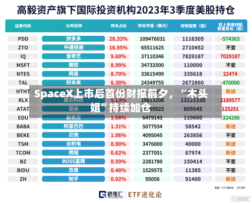 SpaceX上市后首份财报前夕，“木头姐	”持续加仓-第2张图片