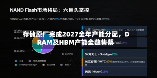 存储原厂完成2027全年产能分配，DRAM及HBM产能全数售罄-第2张图片