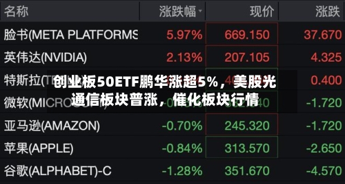 创业板50ETF鹏华涨超5%，美股光通信板块普涨，催化板块行情-第2张图片
