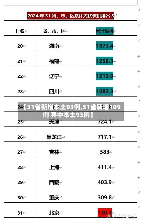 【31省新增本土93例,31省新增109例 其中本土93例】