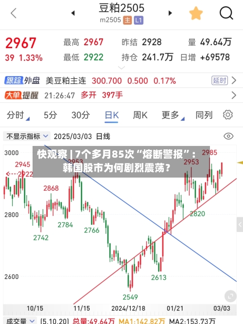 快观察 | 7个多月85次“熔断警报	”：韩国股市为何剧烈震荡？-第2张图片